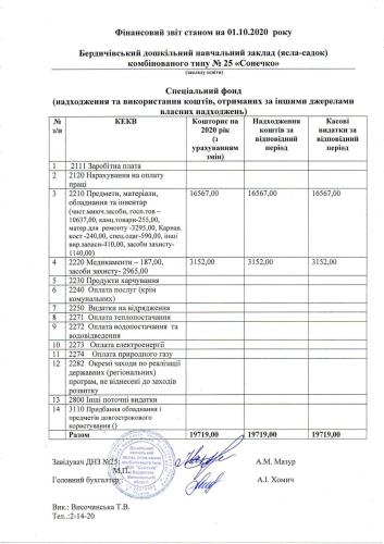 Фінансова звітність станом на 01.10.2020