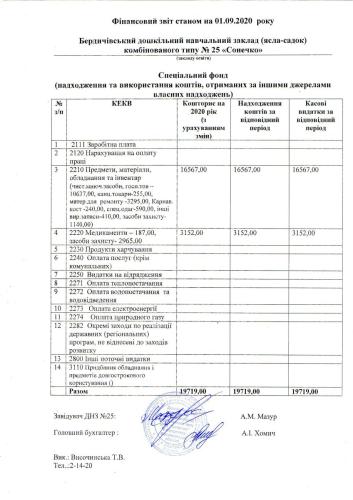 Фінансова звітність станом на 01.09.2020