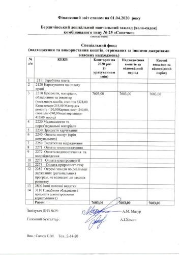 Фінансова звітність станом на 01.04.2020