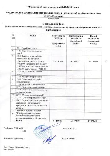 Фінансова звітність станом на 01.12.2021