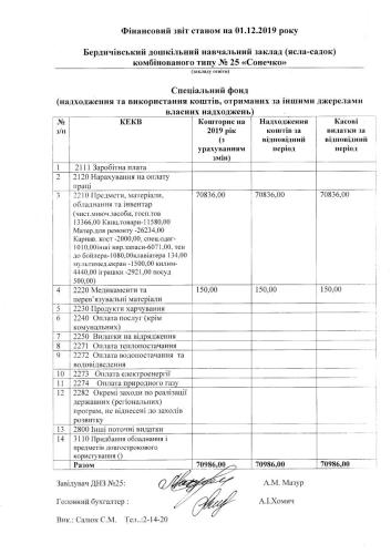 Фінансова звітність станом на 01.19.2019