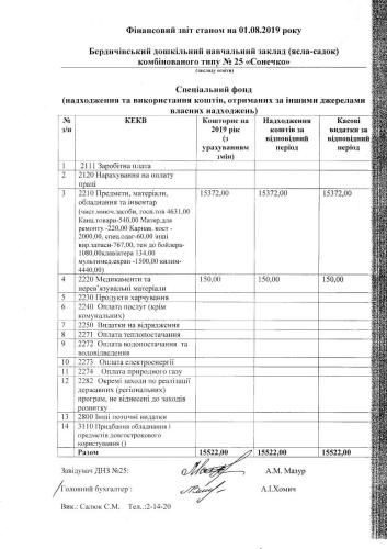 Фінансова звітність станом на 01.08.2019