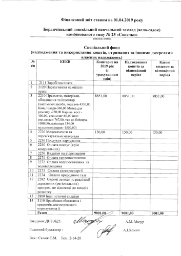 Фінансова звітність станом на 01.04.2019