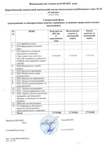 Фінансова звітність станом на 01.09.2021