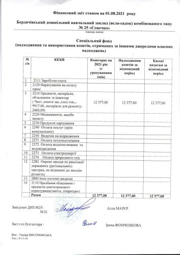Фінансова звітність станом на 01.08.2021