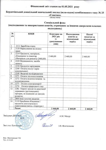 Фінансова звітність станом на 01.05.2021