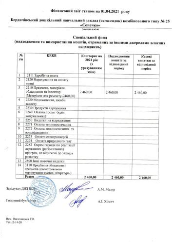 Фінансова звітність станом на 01.04.2021